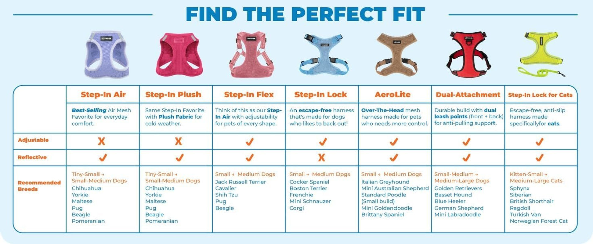 Voyager Step-In Air Harness - All Weather Mesh, Reflective, No Pull Harness for Dogs, Cats - Secure with Hook & Loop Fastener, Buckle, Double D-Rings - Moss Green, S